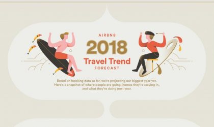 Airbnb, 2018’de gidilecek yerlerin listesini çıkardı