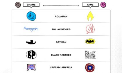 DC ve Marvel kahramanlarının logoları ne kadar akıllarda