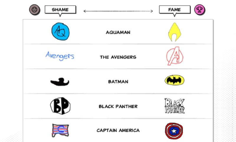 DC ve Marvel kahramanlarının logoları ne kadar akıllarda
